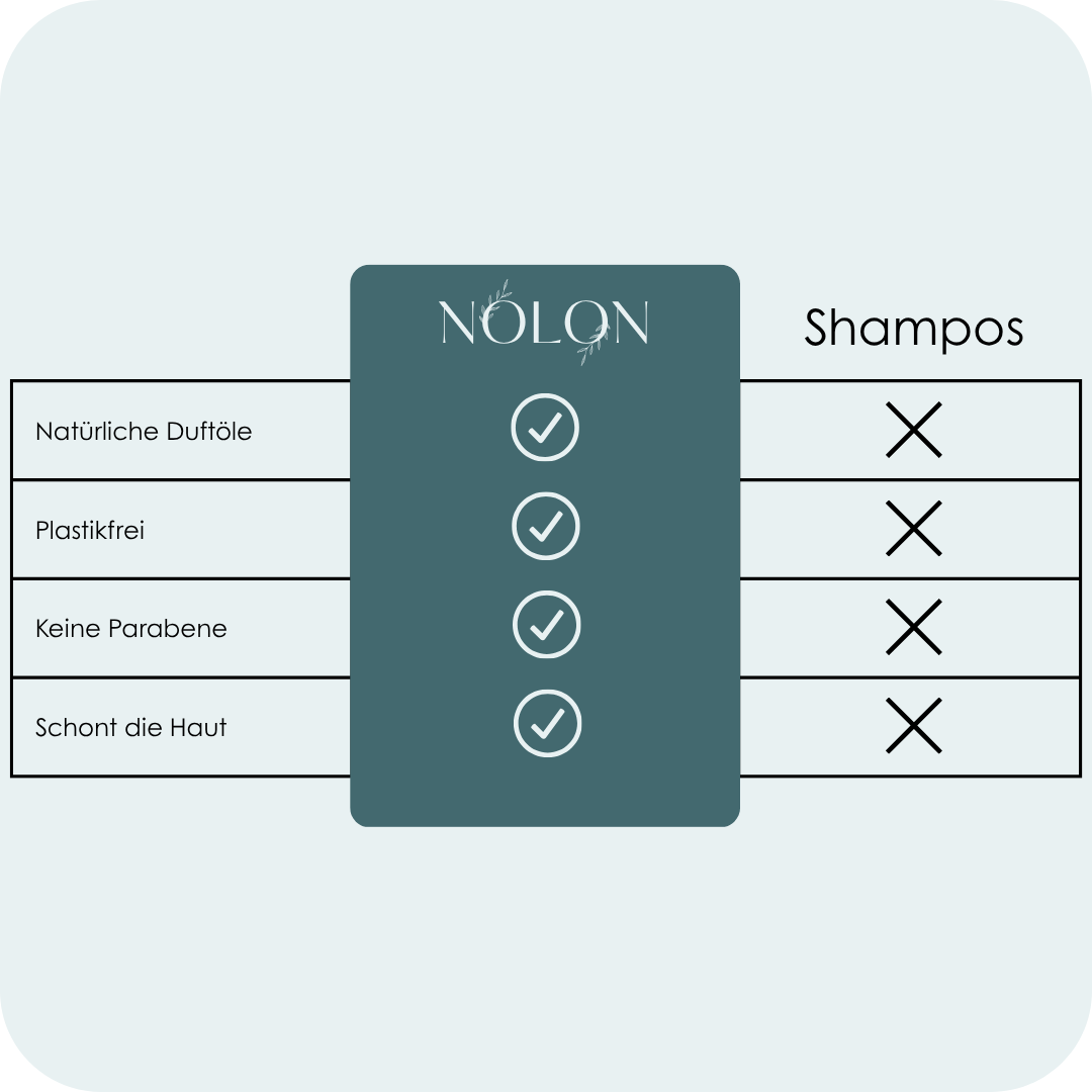 NOLON Winter Starter Set