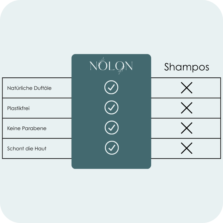 NOLON Winter Starter Set